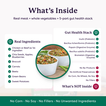 Infographic listing real ingredients, gut health stack components, and what's not inside a dog food product