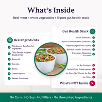 Infographic listing real dog food ingredients including chicken, vegetables, and a 5-part gut health stack with no fillers or by-products.