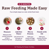 Infographic: Raw Feeding Made Easy — 4 steps: measure, add hot water, mix in protein, finish with oil. 8–12 minutes.