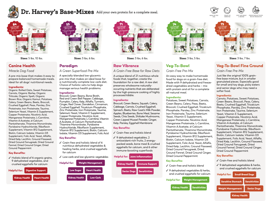 Dr. Harvey's Base-Mixes comparison chart showing five grain-free dog food pre-mixes with ingredients and health benefits
