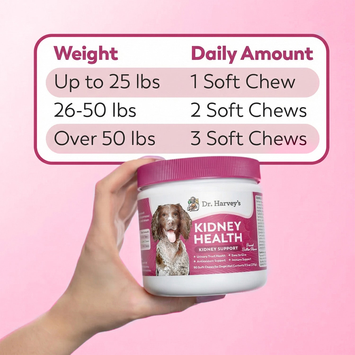 Dr. Harvey's Kidney Health soft chews for dogs with dosage chart: 1–3 chews daily based on dog weight up to 50+ lbs.