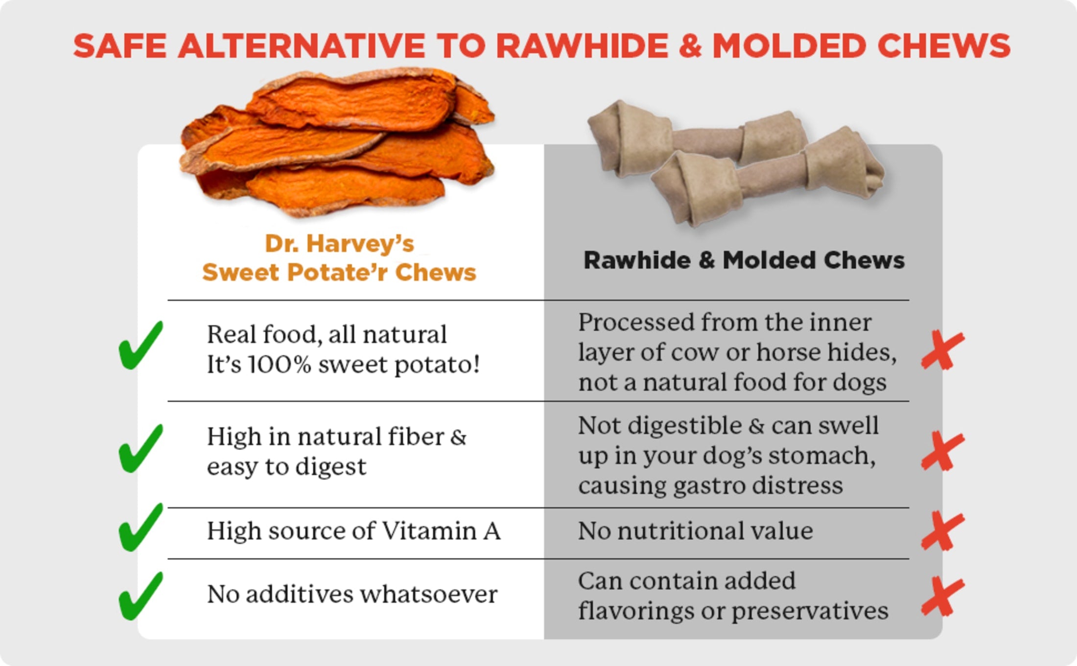 Safe Alternative to Rawhide & Molded Chews